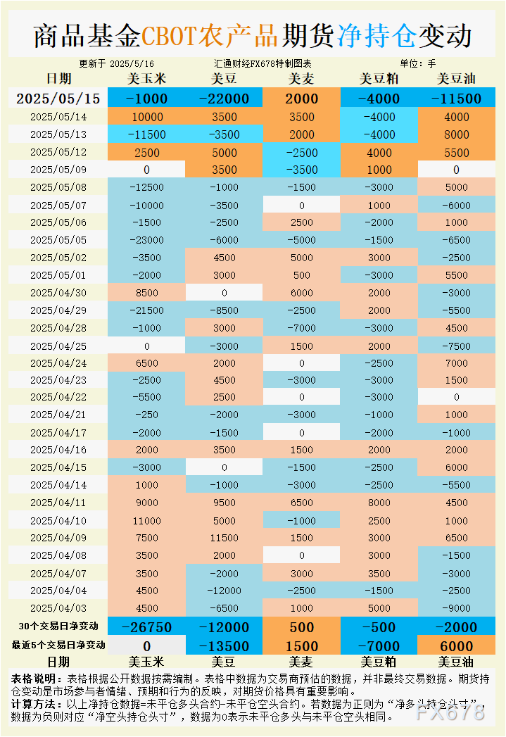 【XM官网】CBOT谷物多空博弈暗藏玄机:大豆暴跌、小麦独秀,下周行情如何演绎?