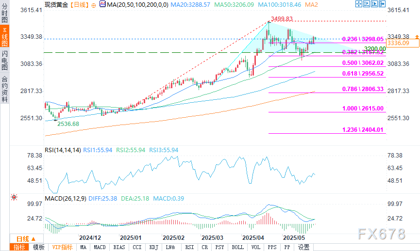 【XM官网】假期交投清淡,美元兑加元守在1.3700上方(图2) 【XM官网】假期交投清淡,美元兑加元守在1.3700上方(图2)