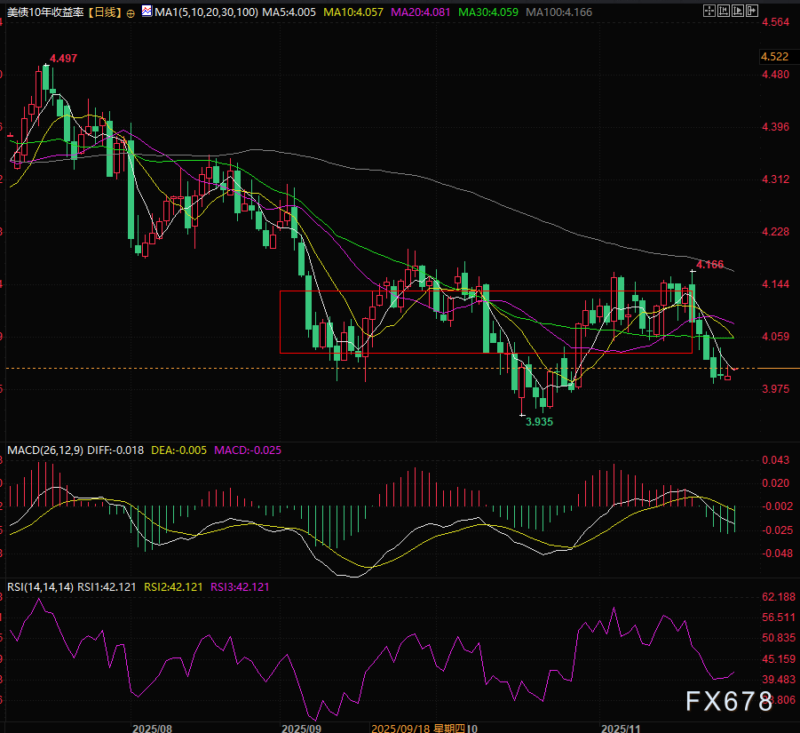 XMapp下载:美元多头审判周!四大风暴齐袭,一鲸落万物生(图2)