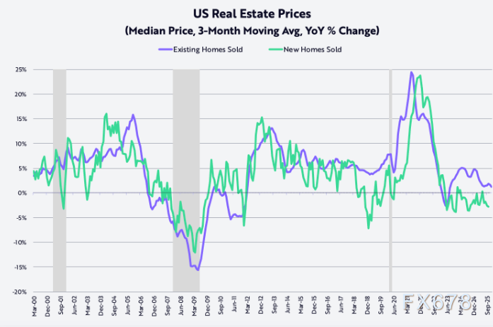 XM官网：美国例外论终结是伪命题？三大信号揭示美元即将强势归来(图5)